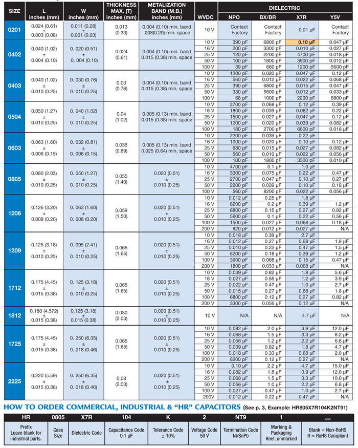 HR Capacitors data chart