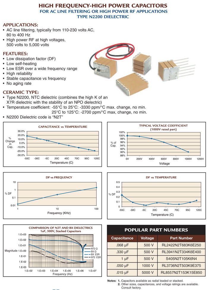 Presidio Components SMPS High Frequency High Power ceramic capacitors