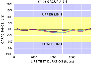Cap Change, 87106 Test