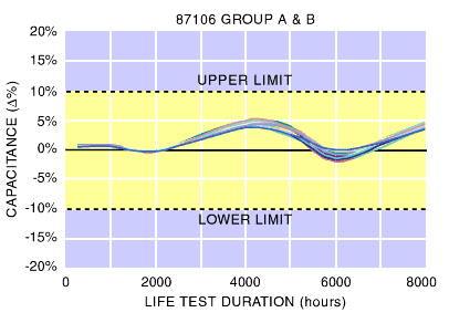 Cap Change, 87106 Test