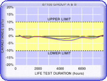 Click for BX life test data.