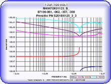 Click for frequency curves.