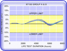 Click for X7R life test data.