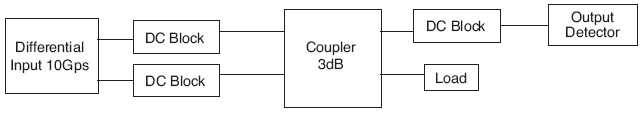 Testing setup diagram
