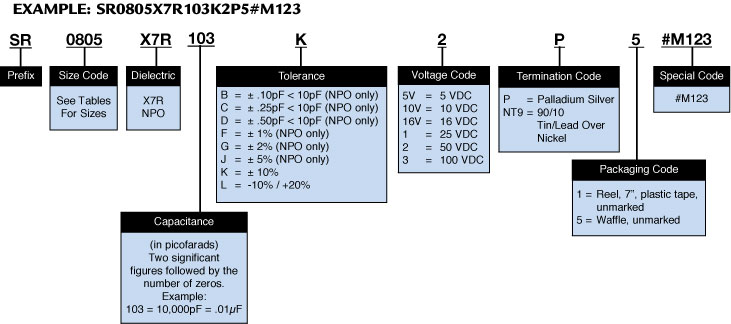 High Reliability part number
