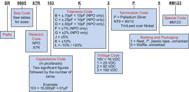 High Reliability part number