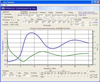 sample graph