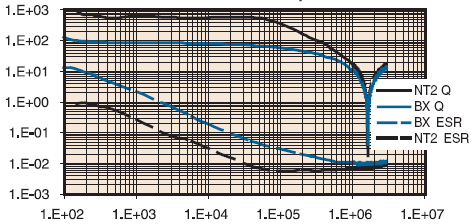 Comparison of N2T and BX Dielectric Stacked capacitors
