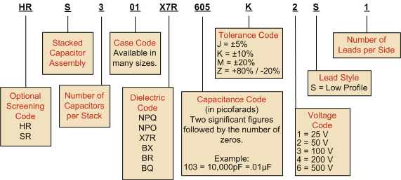 'S' lead example