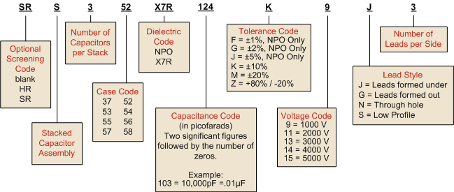 sample part number