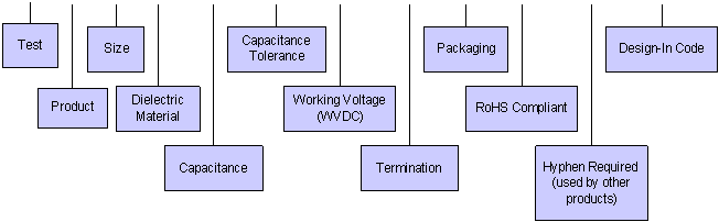 Global Part Number Example