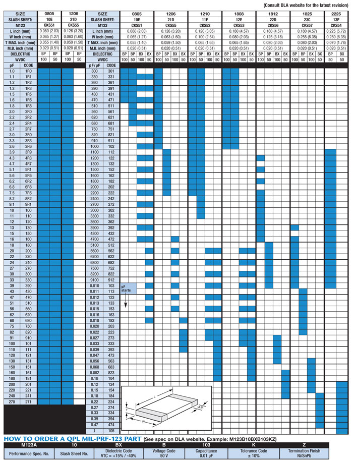 Mil-PRF-123 CKS chips