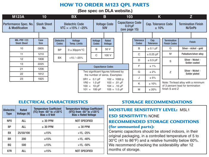 How to Order MIL PRF 123 CKS Chip Caps