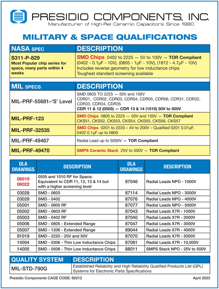 Presidio Military and Space Qualifications and DLA drawings