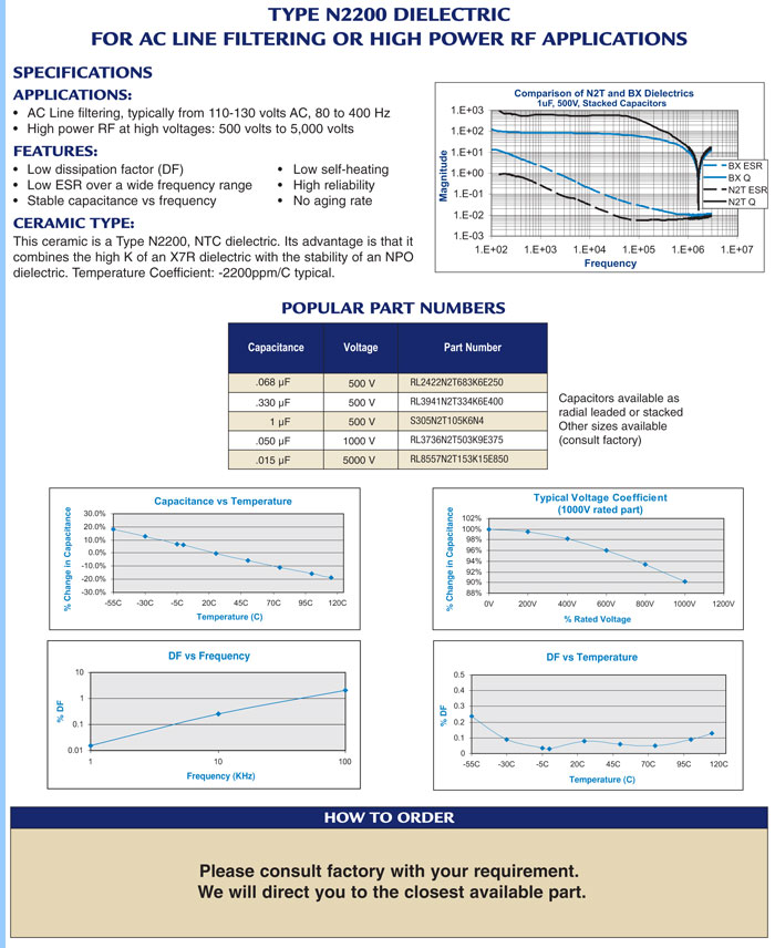 High voltage high frequency high power capacitors