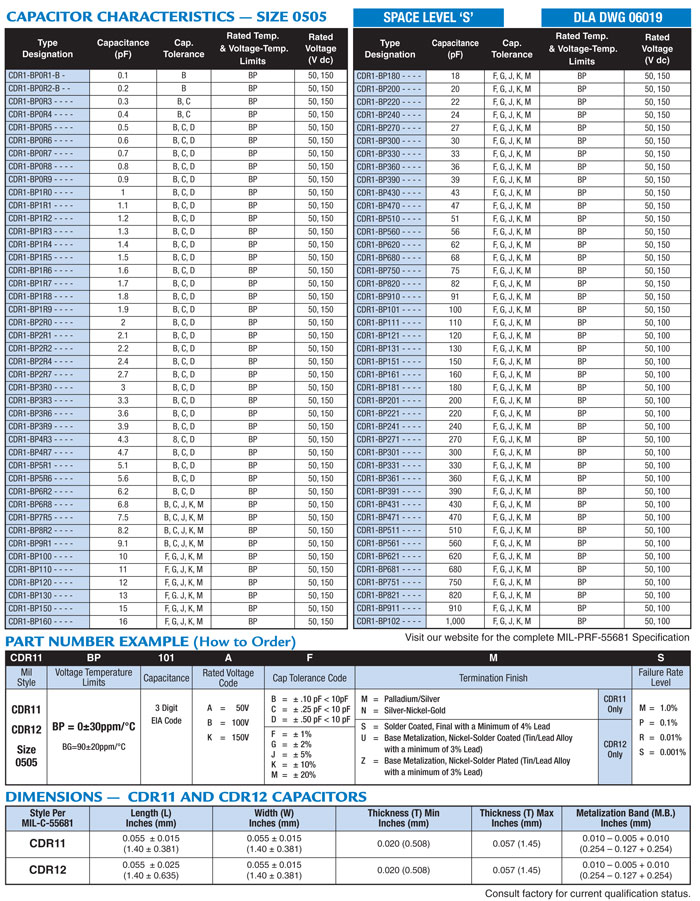 Size 0505 Space Level Caps MIL-PRF-55681
