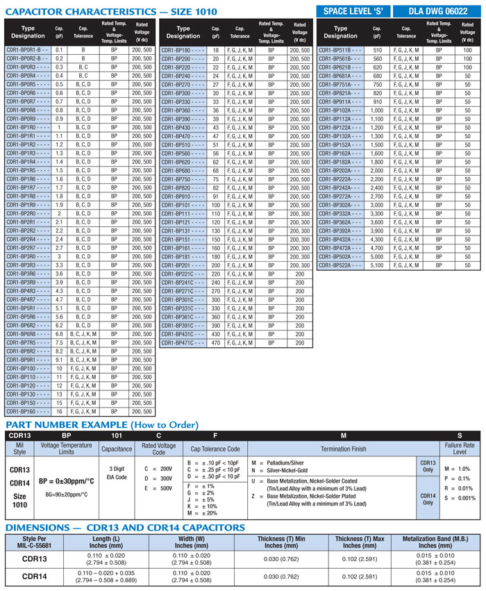 Size 0505 Space Level Caps MIL-PRF-55681