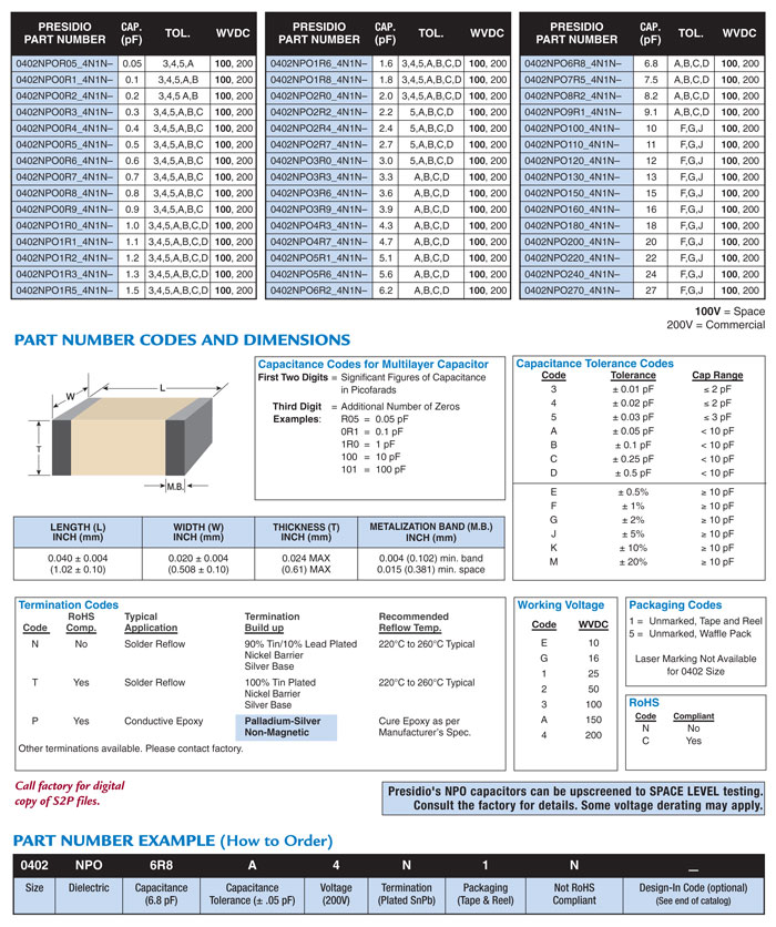 Size 0402 High Q NPO capacitors specs and dimensions