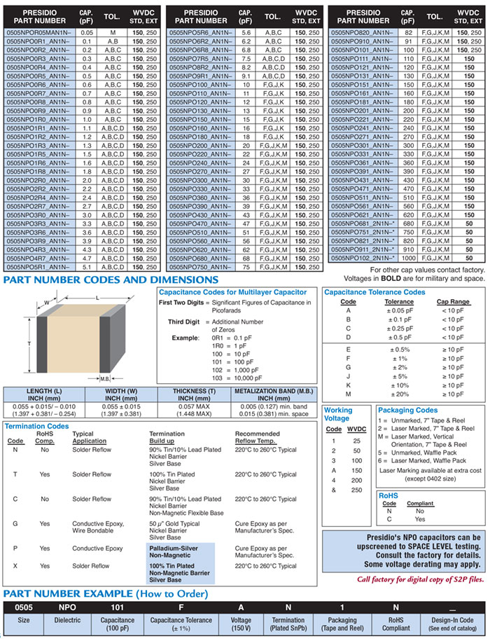 Size 0505 Commercial capacitor part numbers and specs