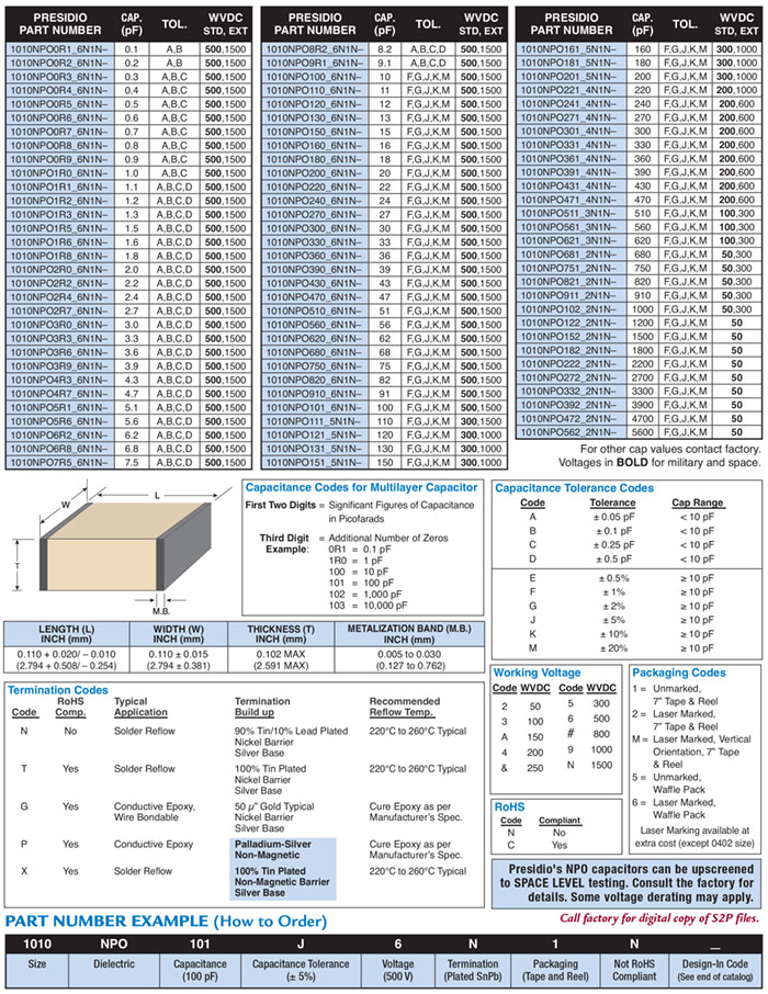 Size 1010 High Q NPO capacitors part numbers and specs