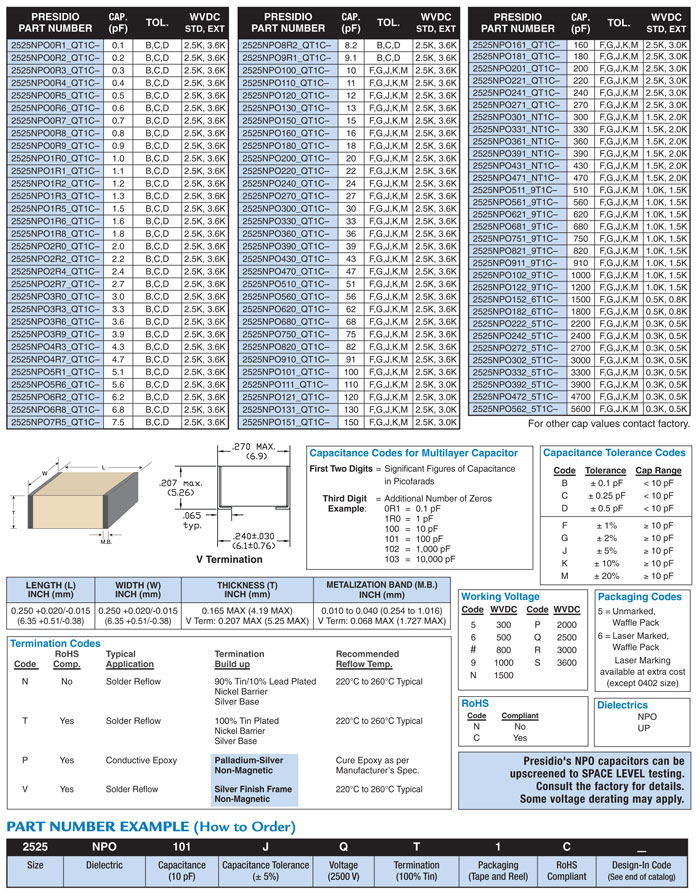 Size 2525 High Q NPO Ceramic Capacitors and specs