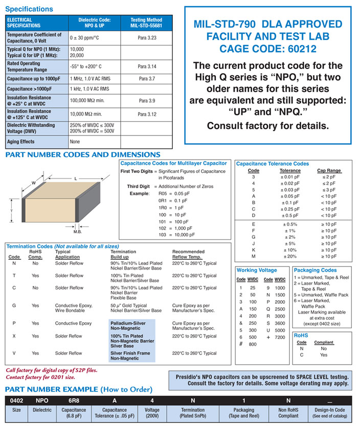 Specifications, test codes, how to order