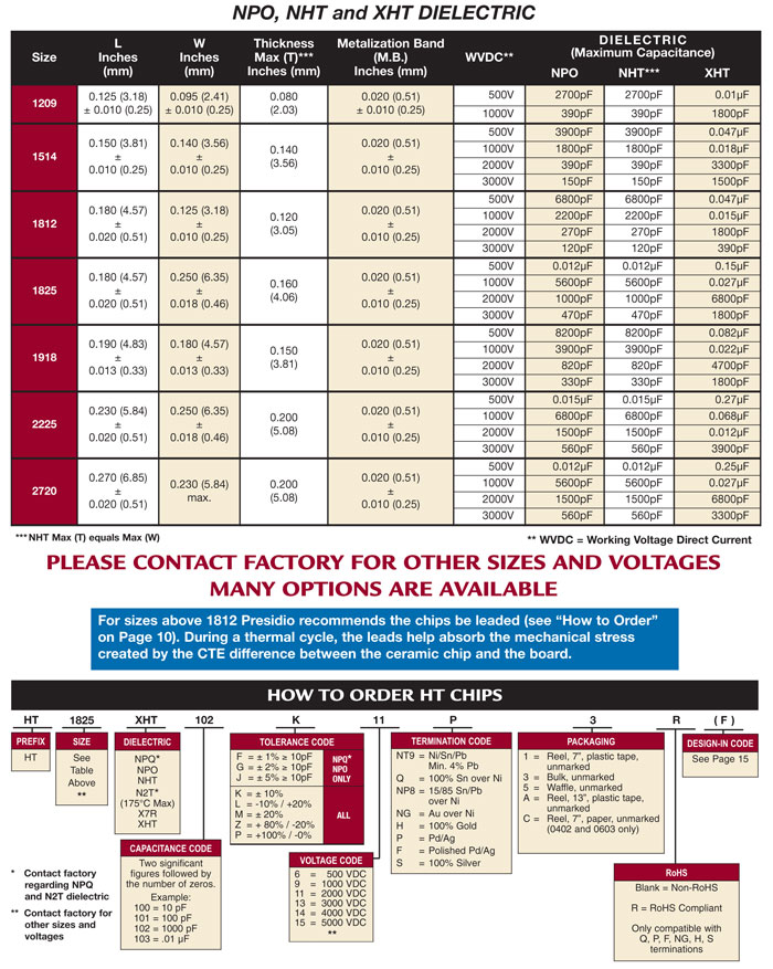 High Temp High Voltage XHT and NPO dielectric