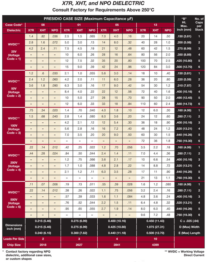 HTS Ceramic Capacitors