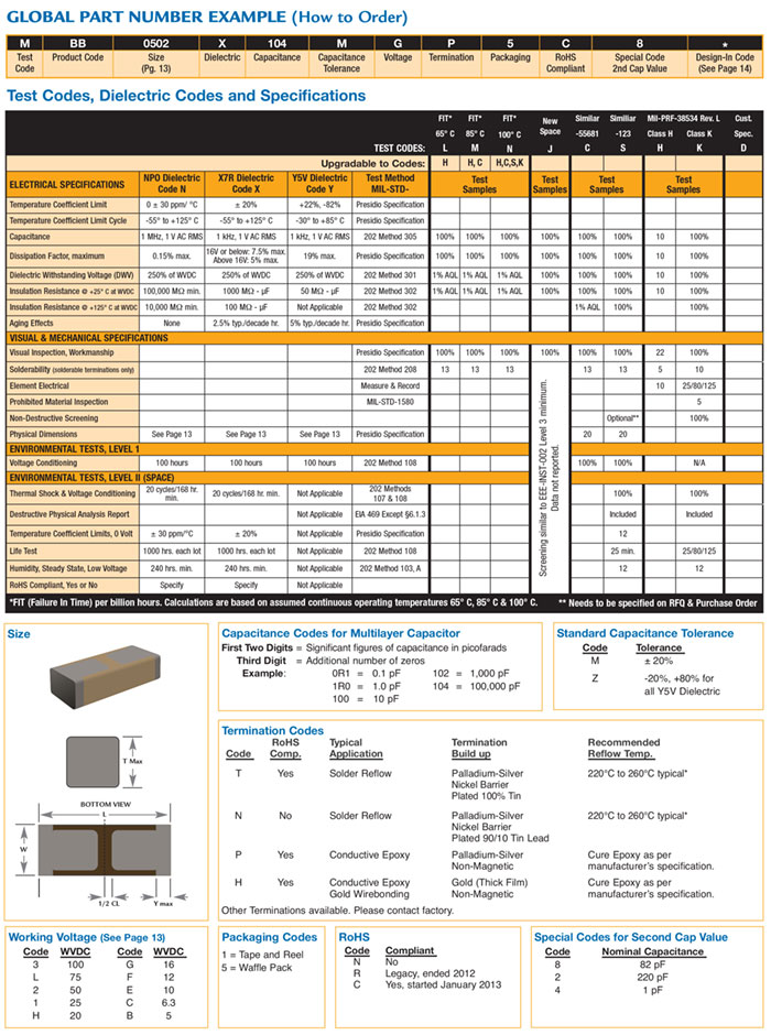 Buried broadband test codes dielectric codes and specifications