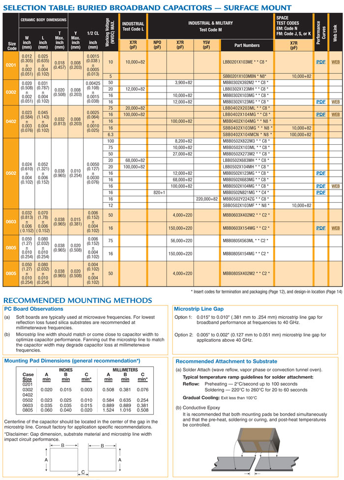 buried broadband selection table