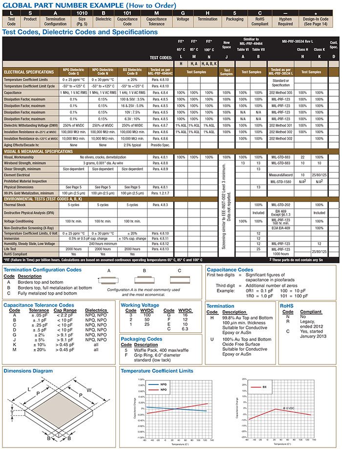 part number example, test codes, dielectric codes and specification