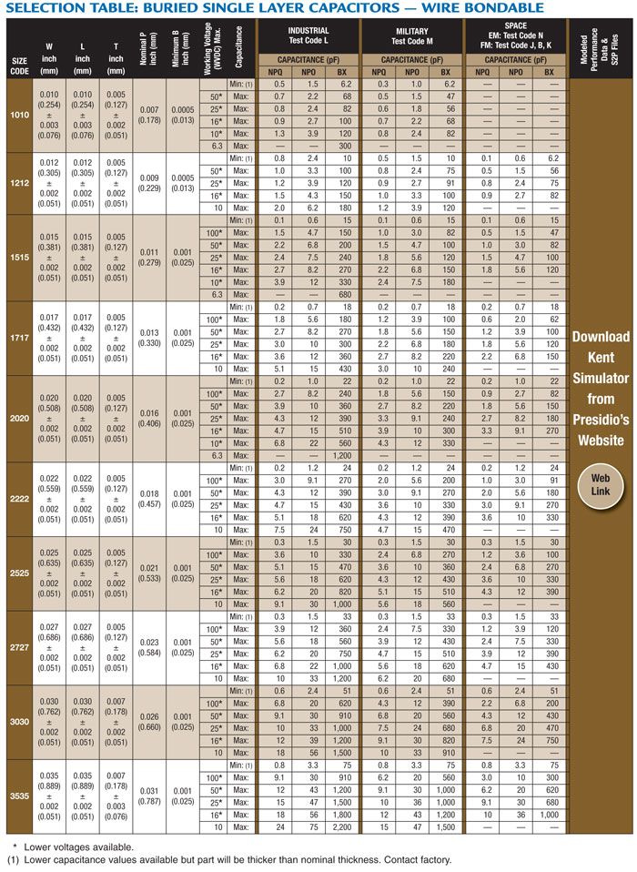 Buried single layer selection table