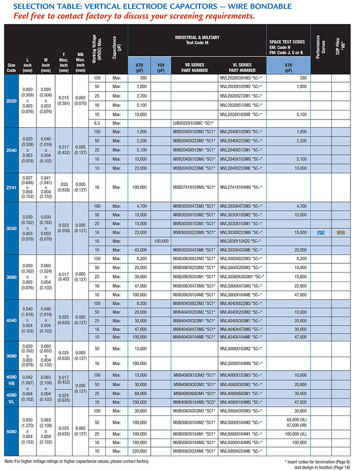 Wire bondable vertical electrode capacitor selection table