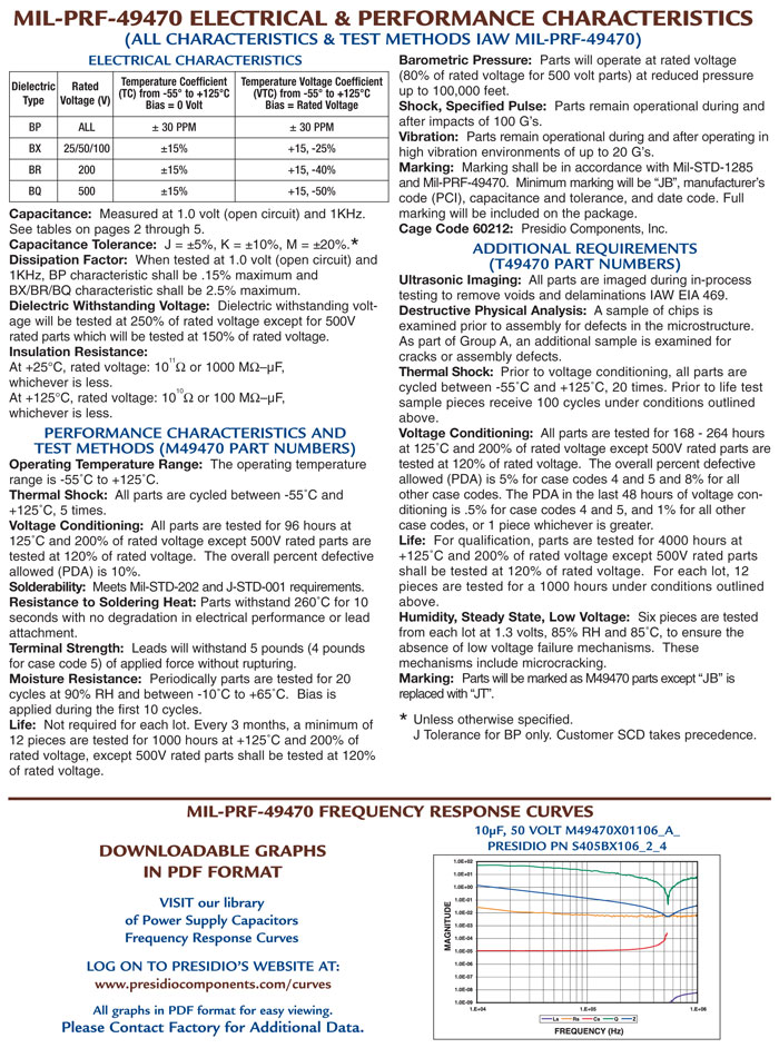SMPS mil-prf-49470 electrical and performance characteristics