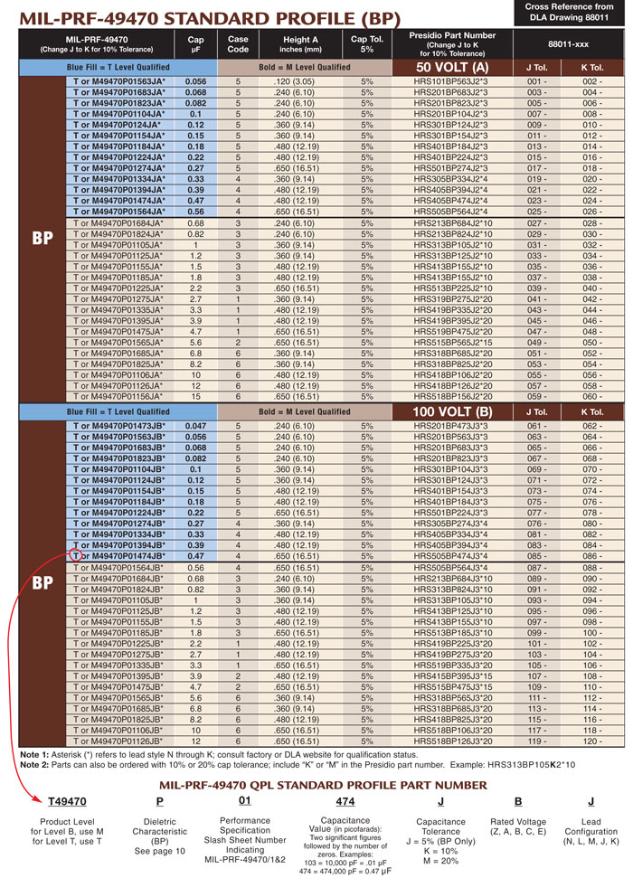 Standard Profile Ceramic Capacitors