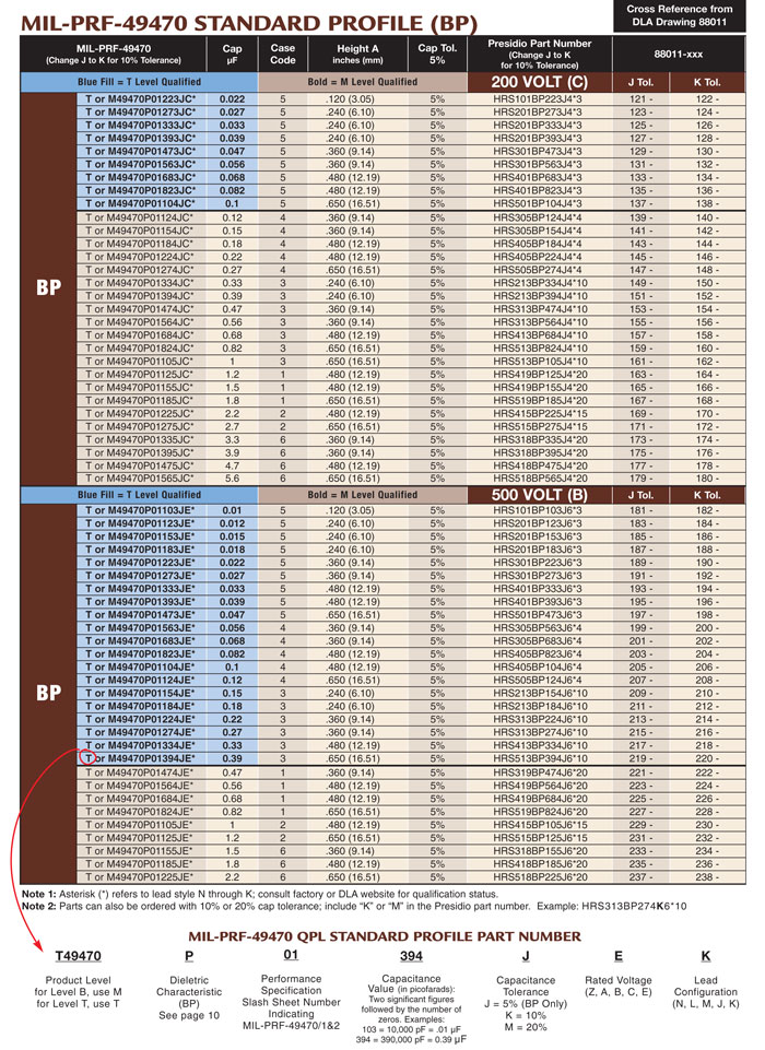 Standard Profile Ceramic Capacitor part numbers