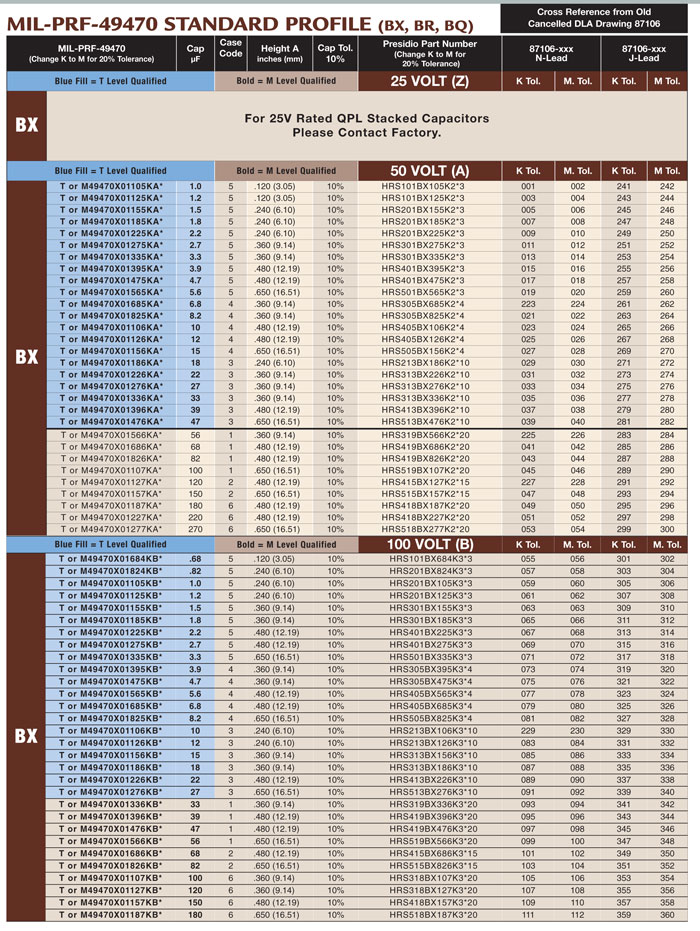 Standard Profile Ceramic Capacitors