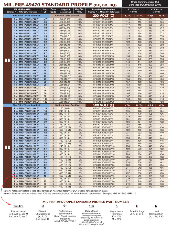 Standard Profile Ceramic Capacitor part numbers