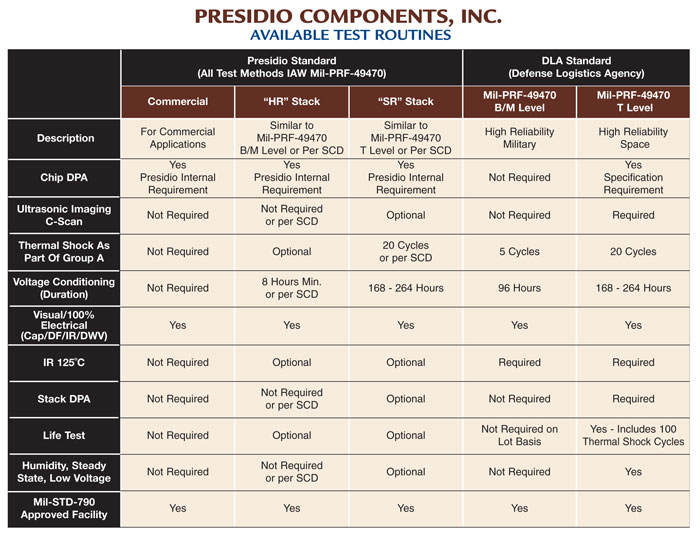 ceramic capacitor test routines form presidio components