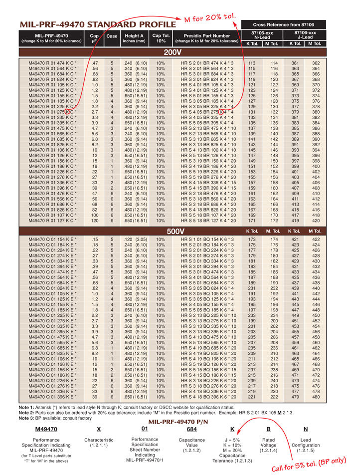 Standard Profile Ceramic Capacitor part numbers