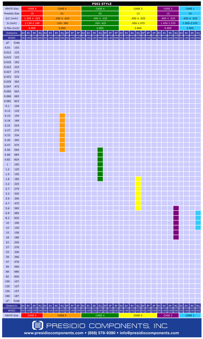 MIL-prf-49470 t level qualification