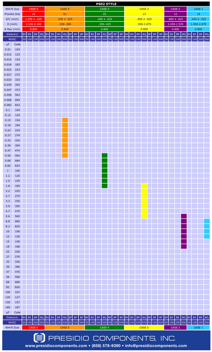 MIL-prf-49470 t level qualification