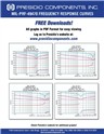 MIL-PRF-49470 Frequency Response Curves Information