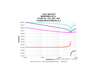 graph sample