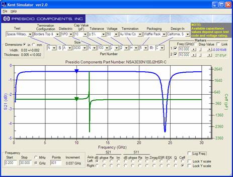 Performance curve for High Q SL Capacitors