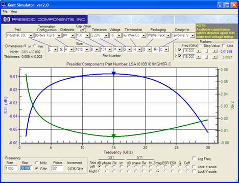 broadband coupling/decoupling capacitor performance curve